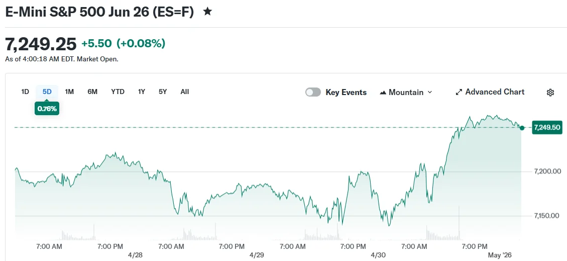 E-Mini S&P 500 Jun 26 (ES=F)