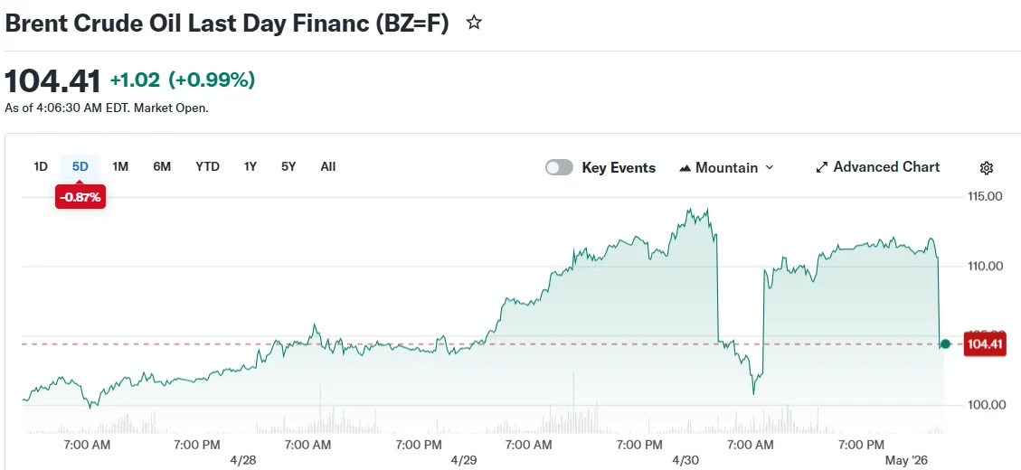 Brent Crude Oil Last Day Financ (BZ=F)