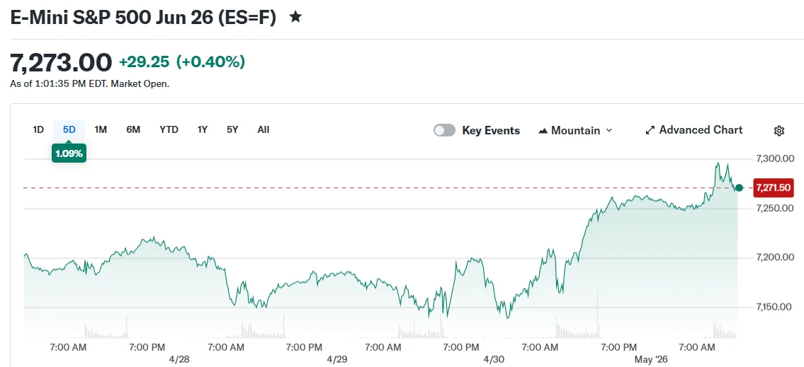 E-Mini S&P 500 Jun 26 (ES=F)