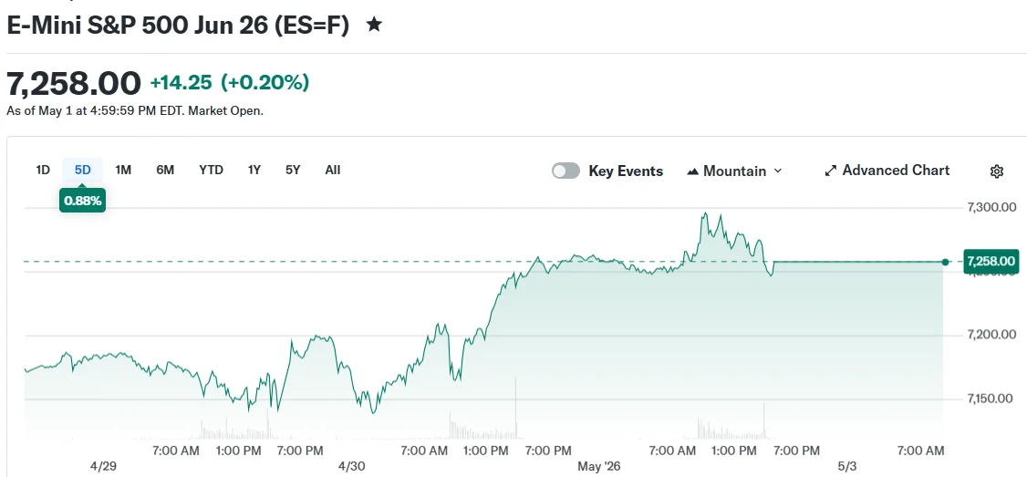 E-Mini S&P 500 Jun 26 (ES=F)