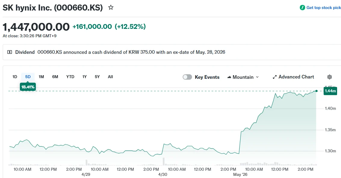 SK hynix Inc. (000660.KS)