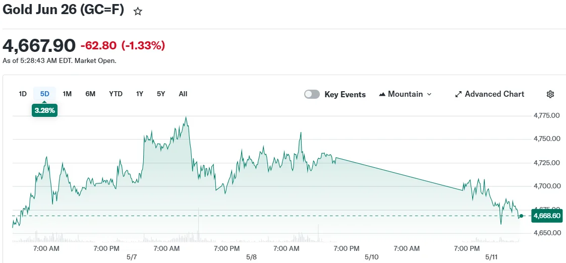 Gold Jun 26 (GC=F)