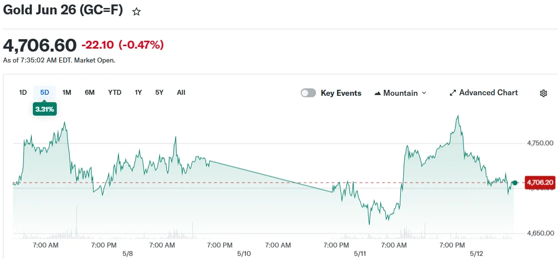 Gold Jun 26 (GC=F)