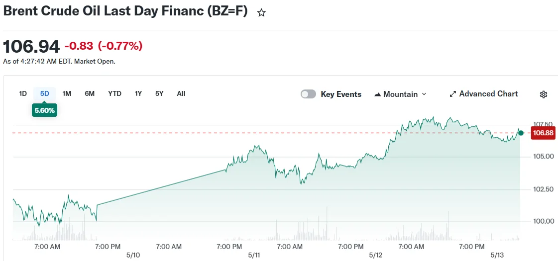Brent Crude Oil Last Day Financ (BZ=F)