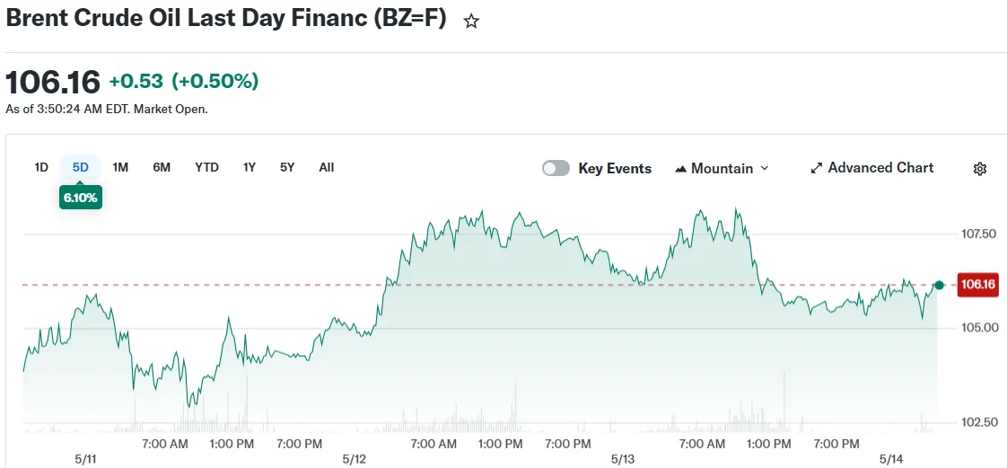 Brent Crude Oil Last Day Financ (BZ=F)