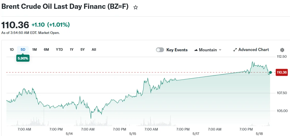 Brent Crude Oil Last Day Financ (BZ=F)
