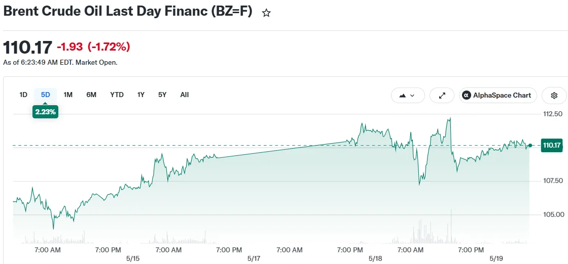 Brent Crude Oil Last Day Financ (BZ=F)