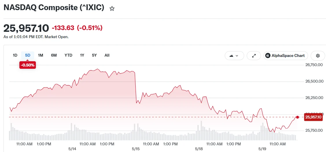 NASDAQ Composite (^IXIC)