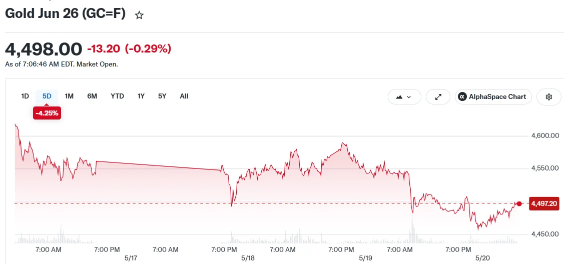 Gold Jun 26 (GC=F)