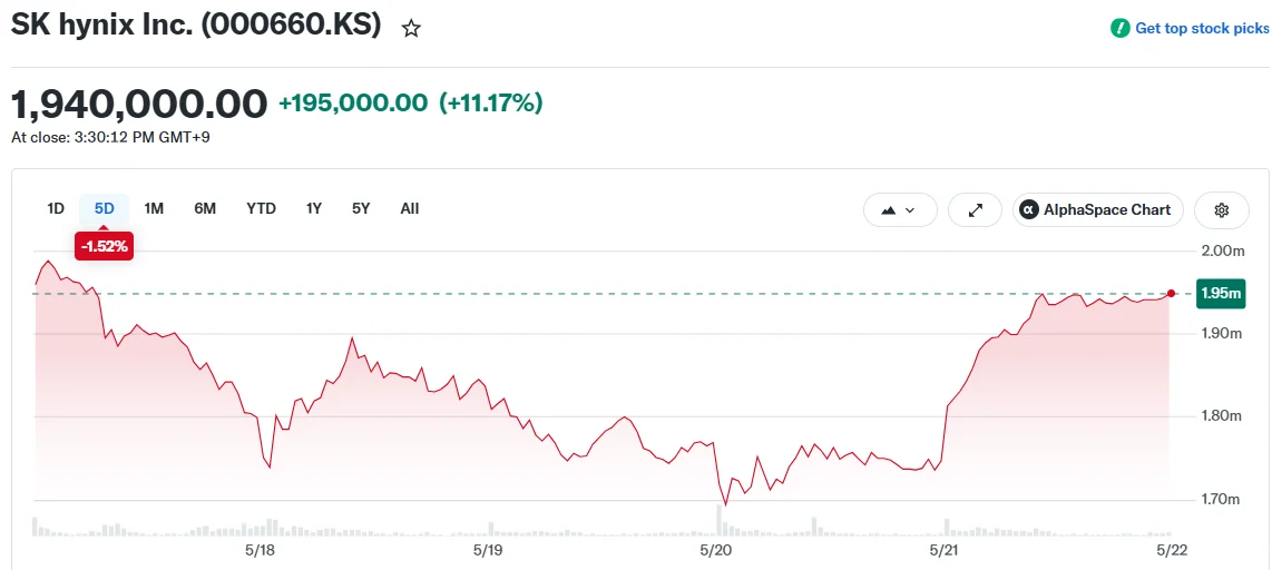 SK hynix Inc. (000660.KS)