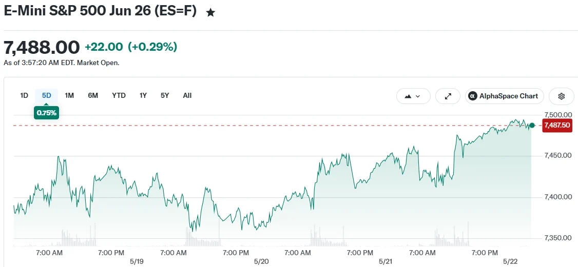 E-Mini S&P 500 Jun 26 (ES=F)