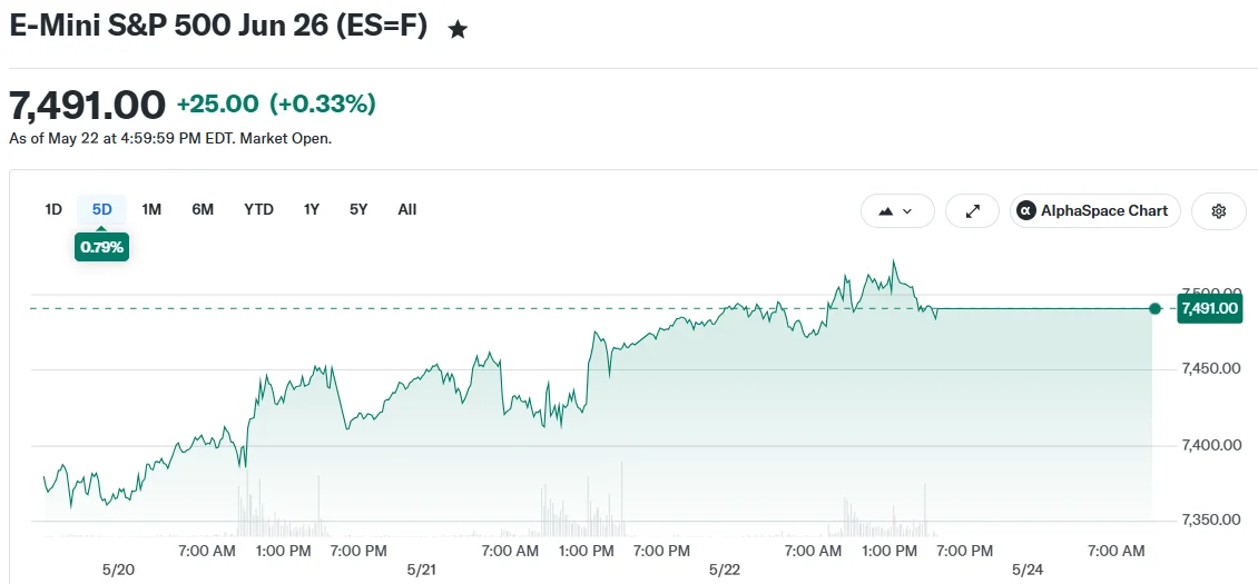 E-Mini S&P 500 Jun 26 (ES=F)