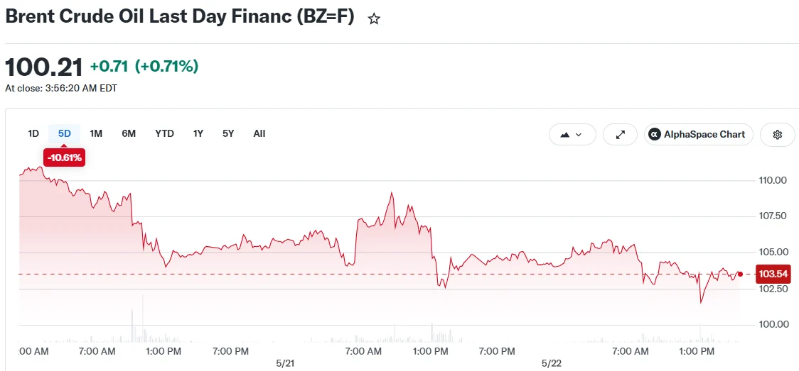 Brent Crude Oil Last Day Financ (BZ=F)