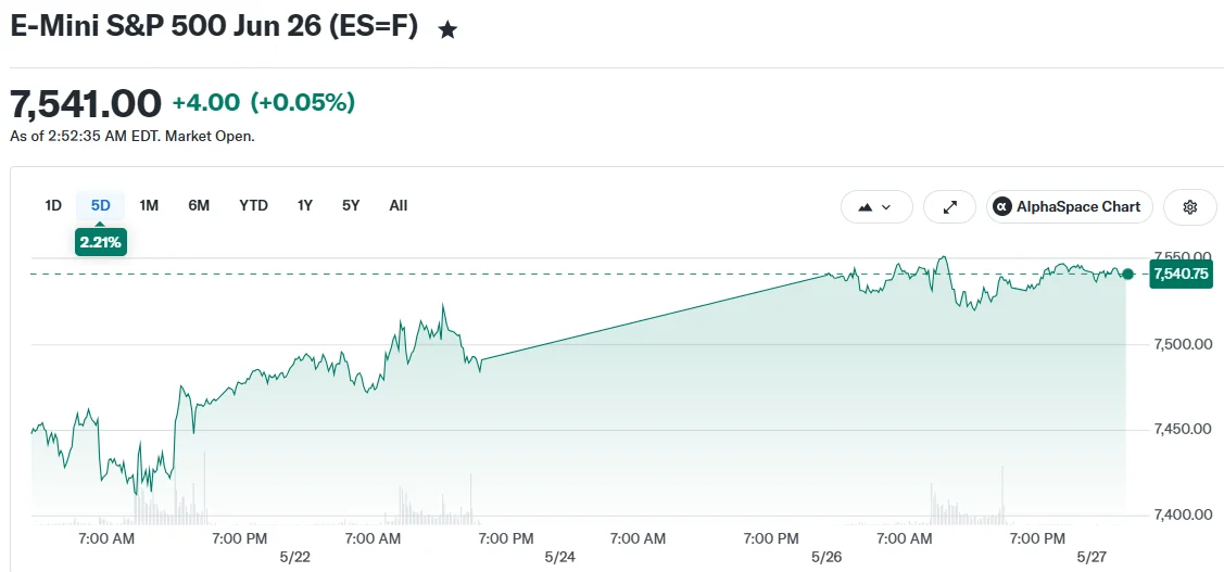 E-Mini S&P 500 Jun 26 (ES=F)