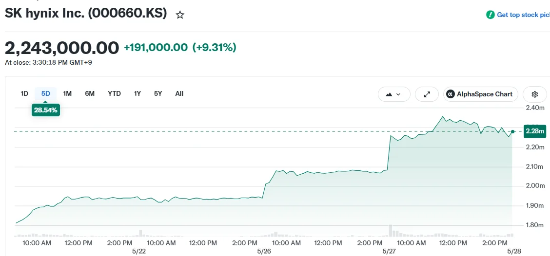 SK hynix Inc. (000660.KS)