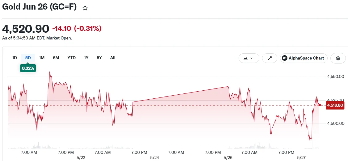 Gold Jun 26 (GC=F)
