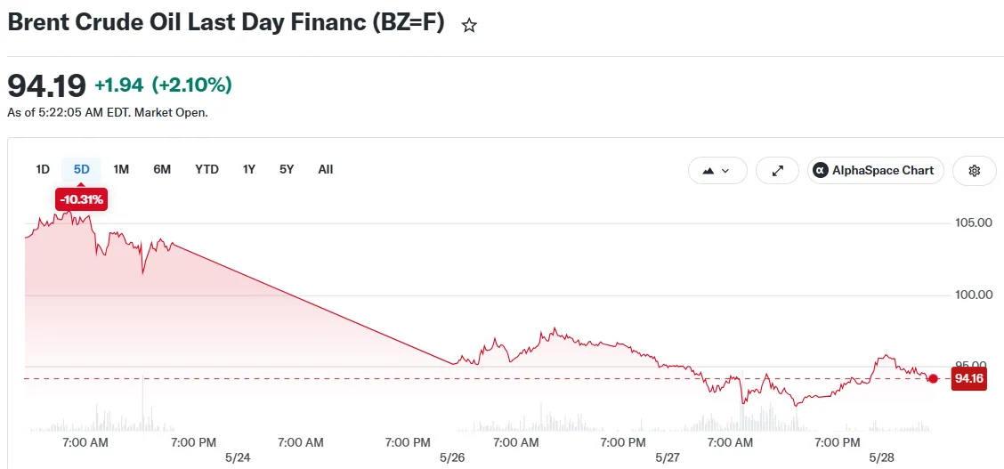 Brent Crude Oil Last Day Financ (BZ=F)