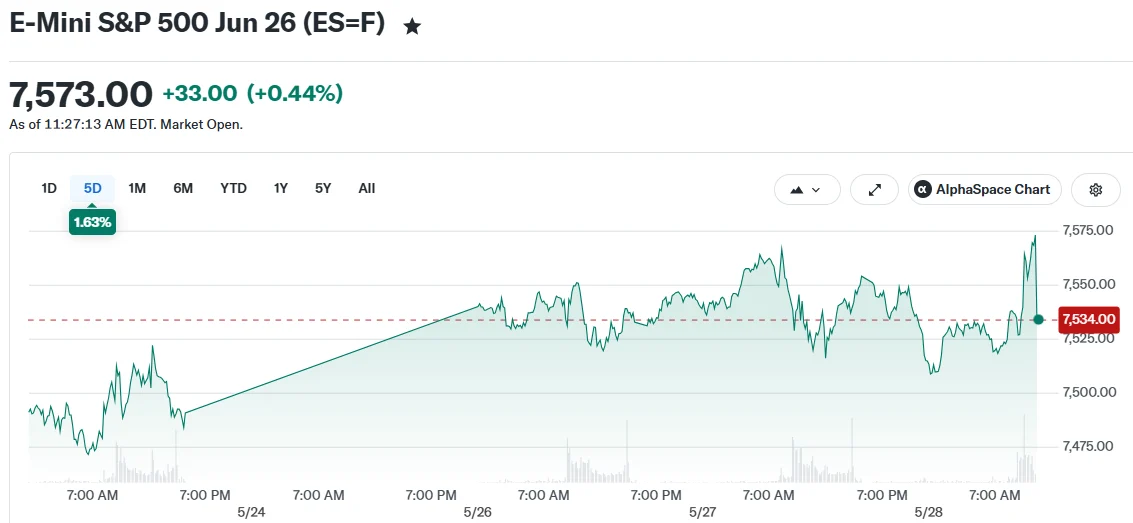 E-Mini S&P 500 Jun 26 (ES=F)