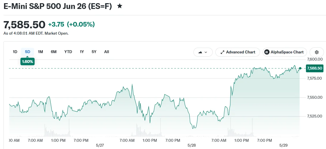 E-Mini S&P 500 Jun 26 (ES=F)