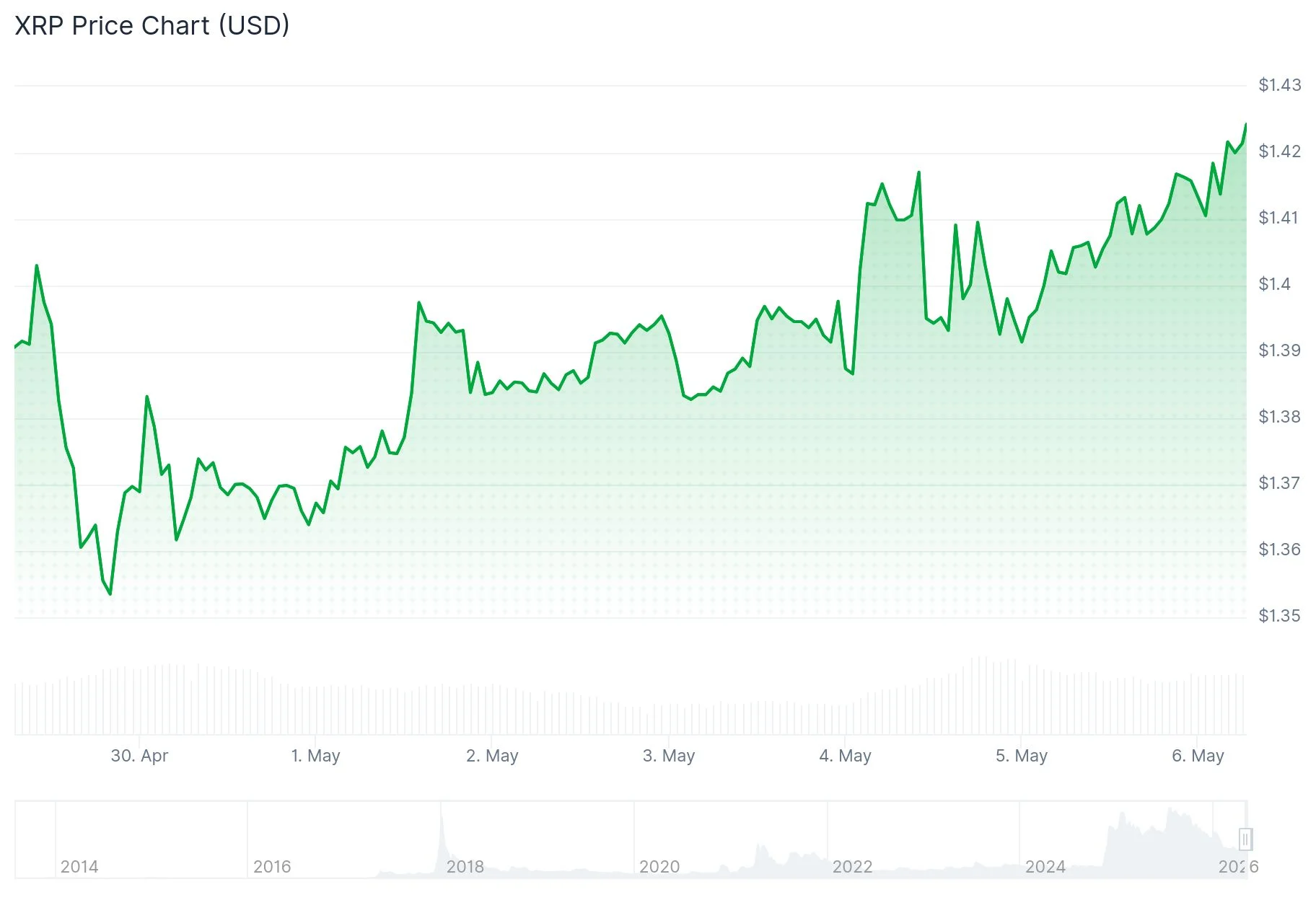 xrp price