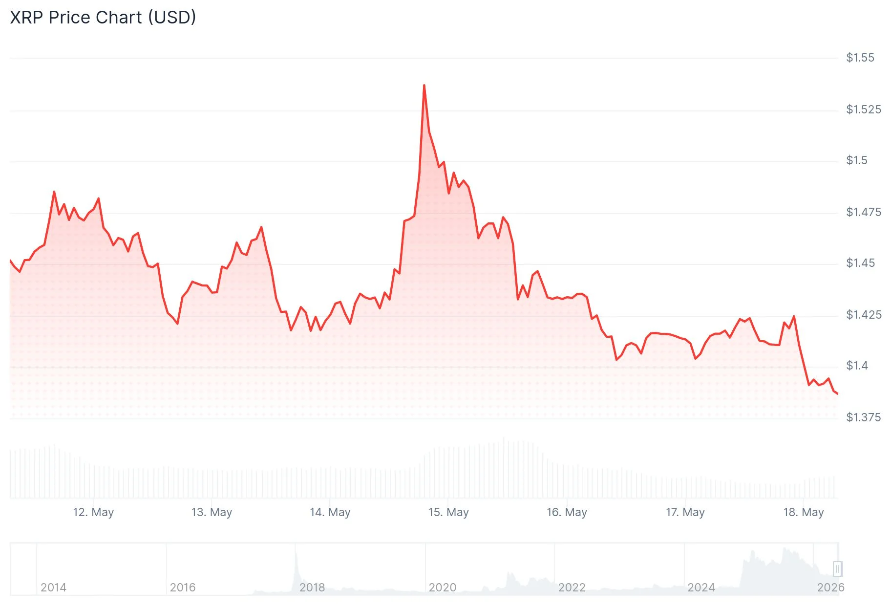 xrp price