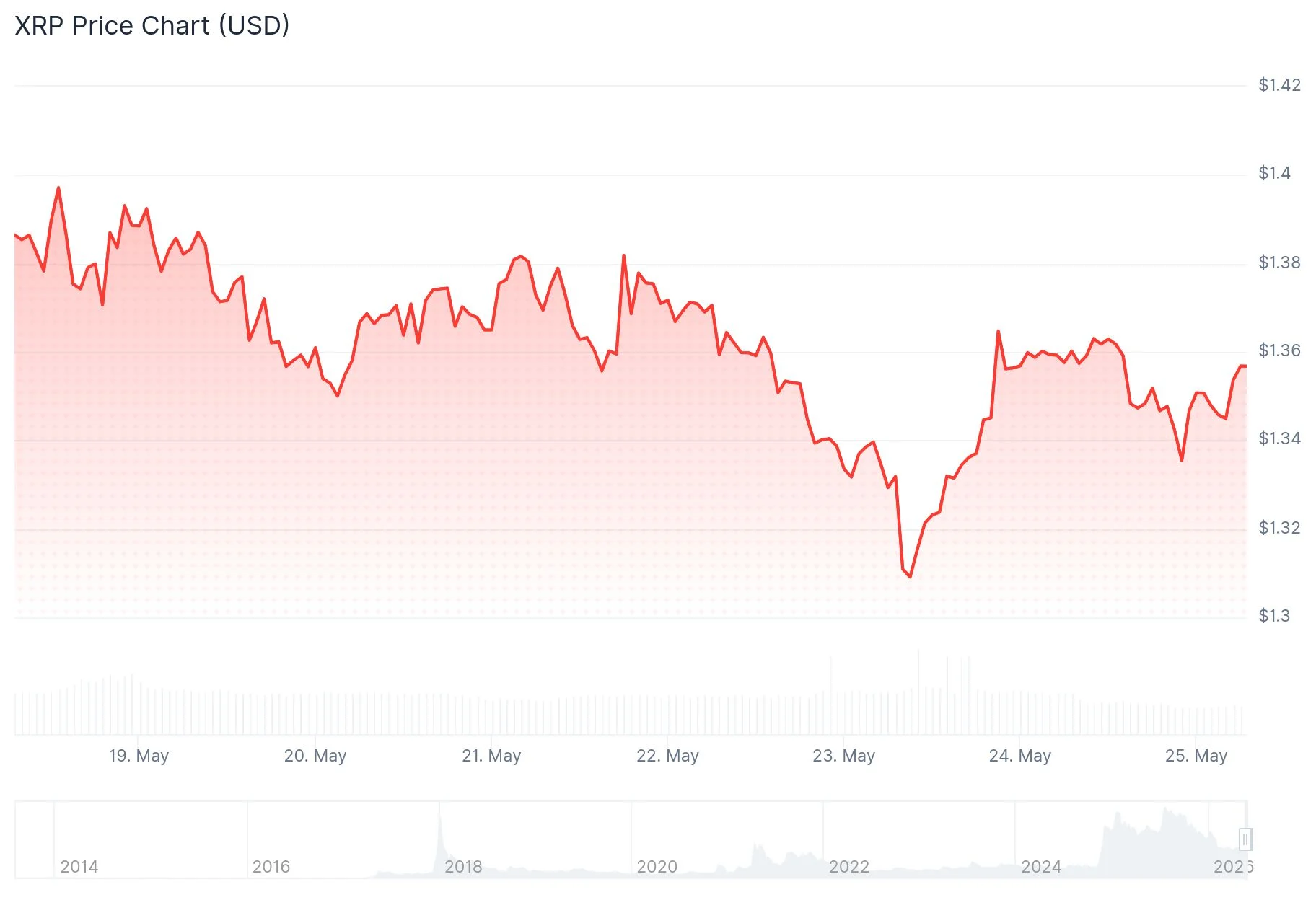 xrp price