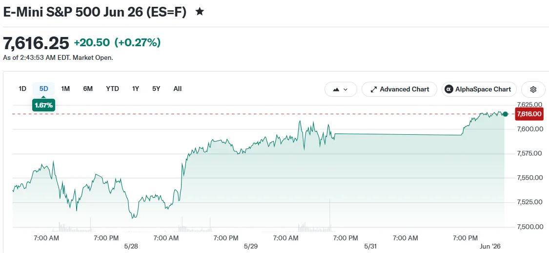 E-Mini S&P 500 Jun 26 (ES=F)