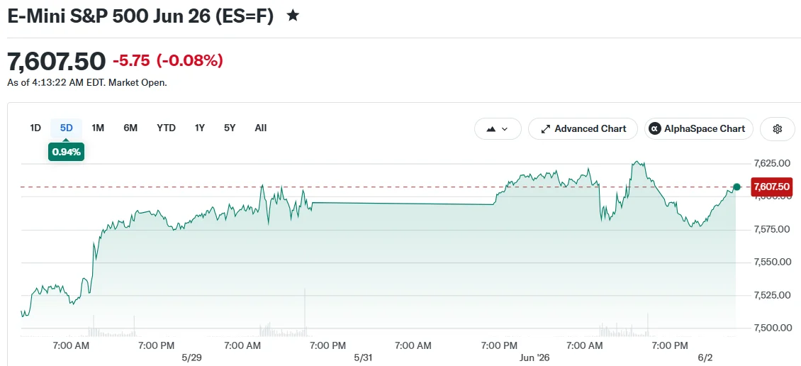 E-Mini S&P 500 Jun 26 (ES=F)