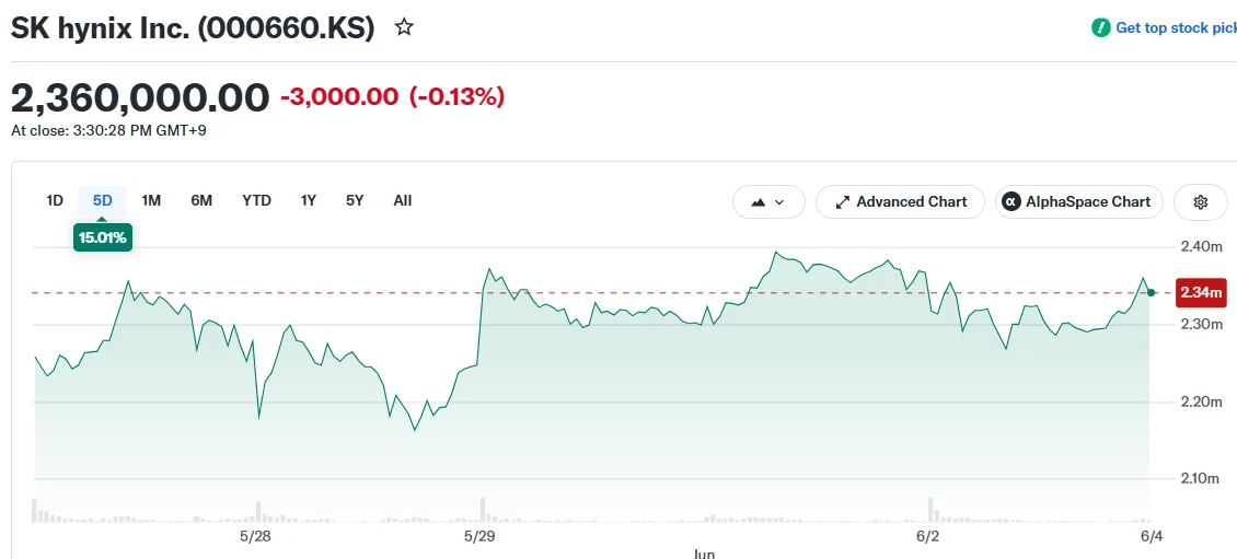 SK hynix Inc. (000660.KS)