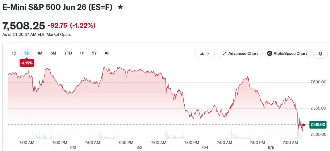 E-Mini S&P 500 Jun 26 (ES=F)