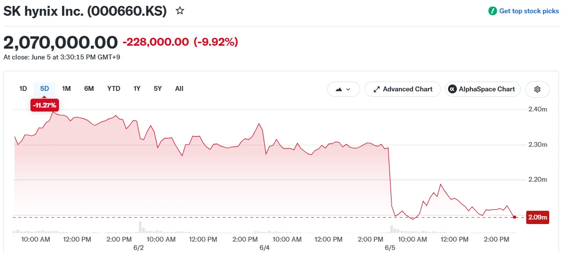 SK hynix Inc. (000660.KS)