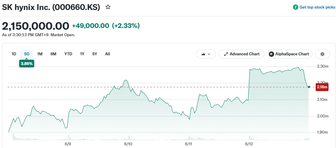 SK hynix Inc. (000660.KS)