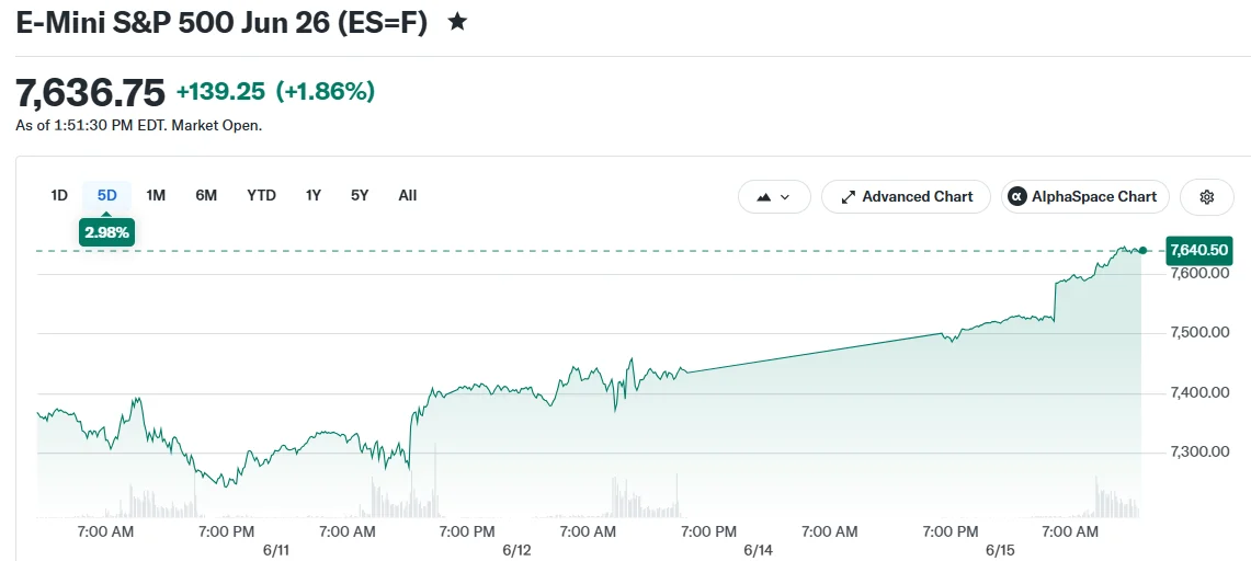 E-Mini S&P 500 Jun 26 (ES=F)