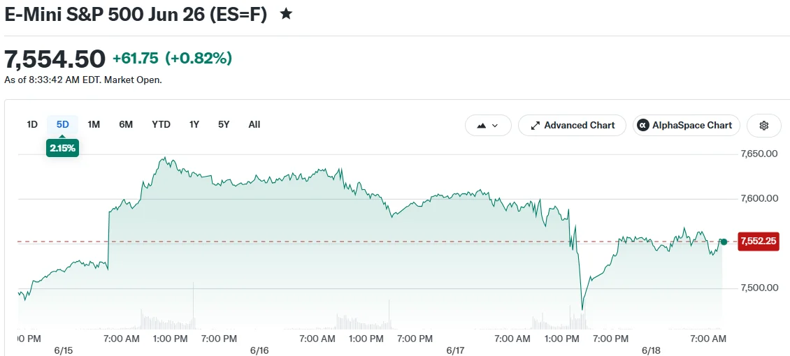 E-Mini S&P 500 Jun 26 (ES=F)