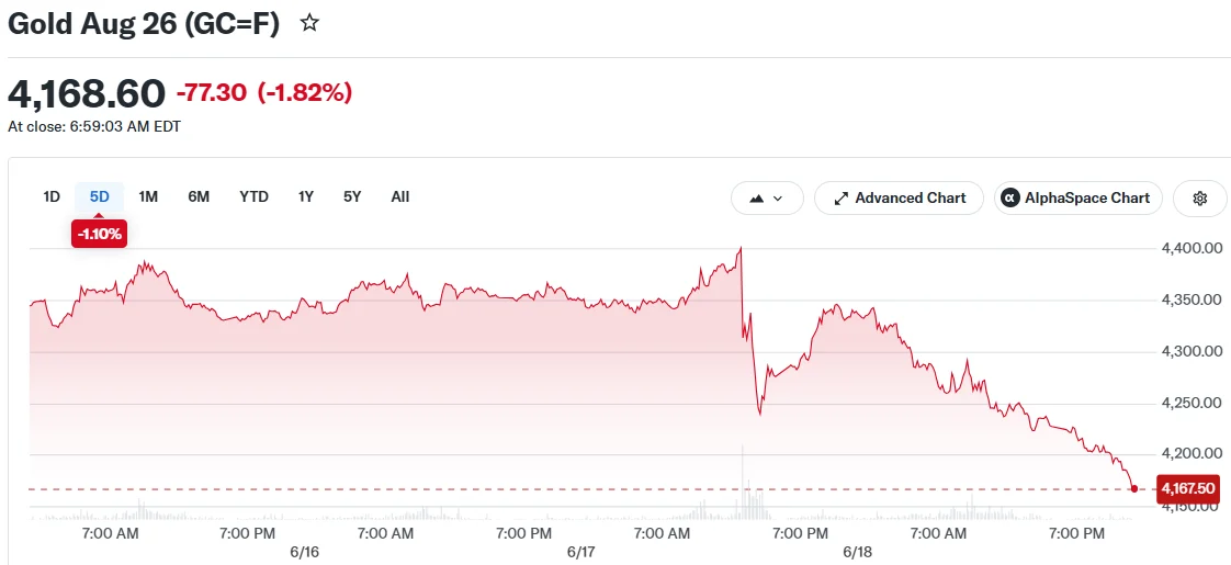 Gold Aug 26 (GC=F)