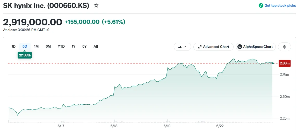 SK hynix Inc. (000660.KS)