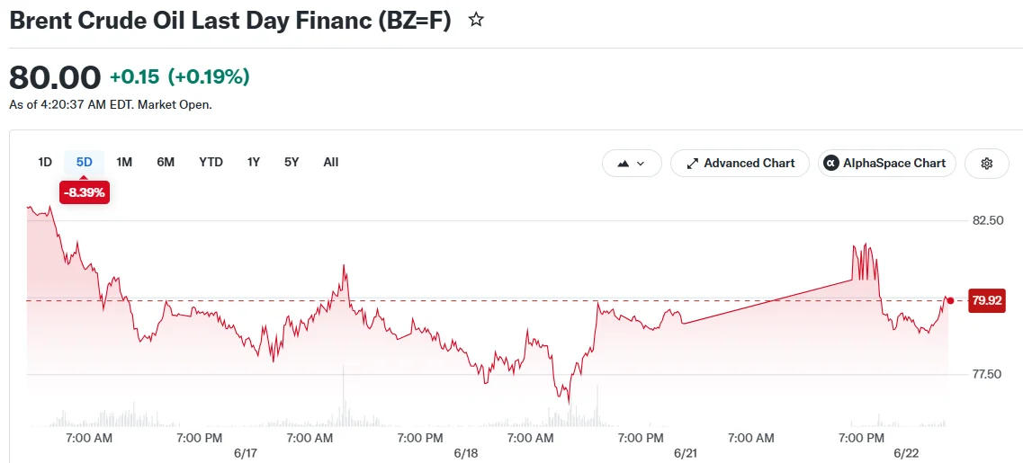 Brent Crude Oil Last Day Financ (BZ=F)