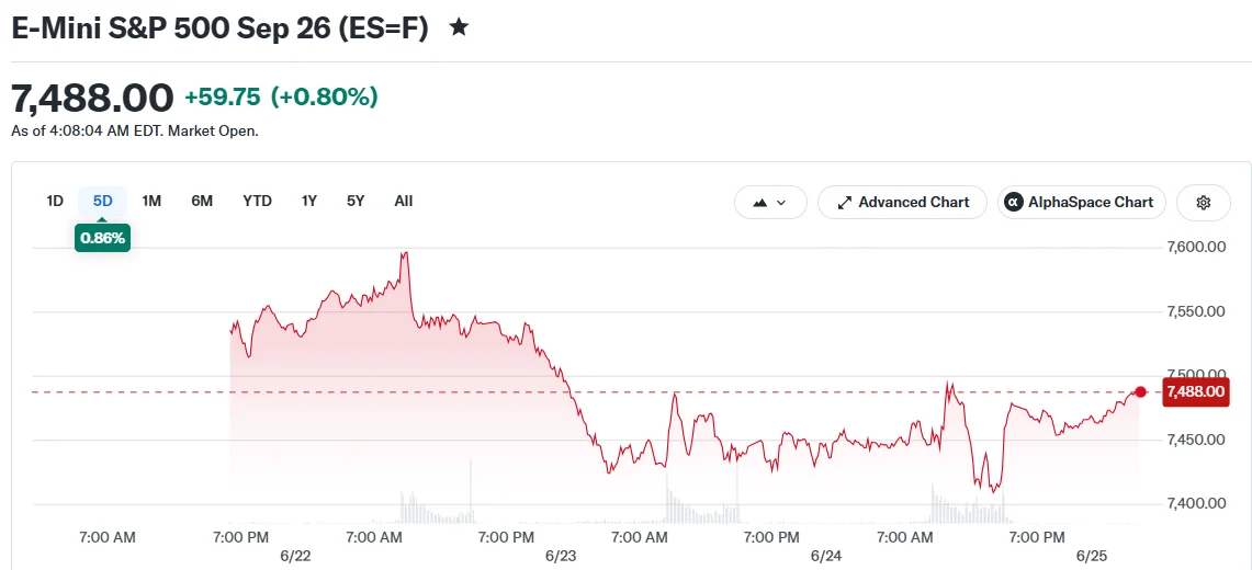 E-Mini S&P 500 Sep 26 (ES=F)