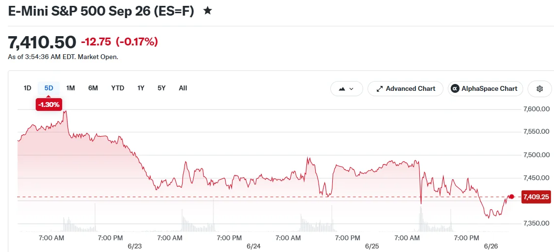 E-Mini S&P 500 Sep 26 (ES=F)