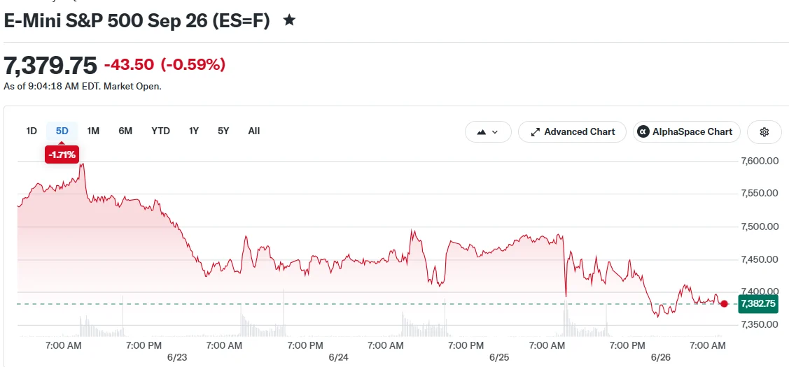 E-Mini S&P 500 Sep 26 (ES=F)