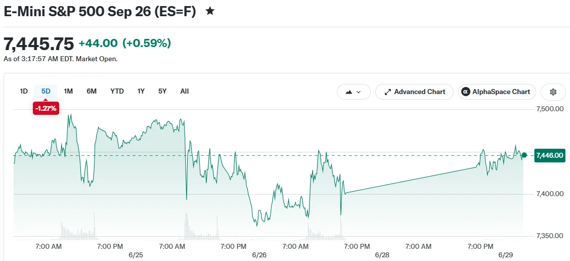 E-Mini S&P 500 Sep 26 (ES=F)