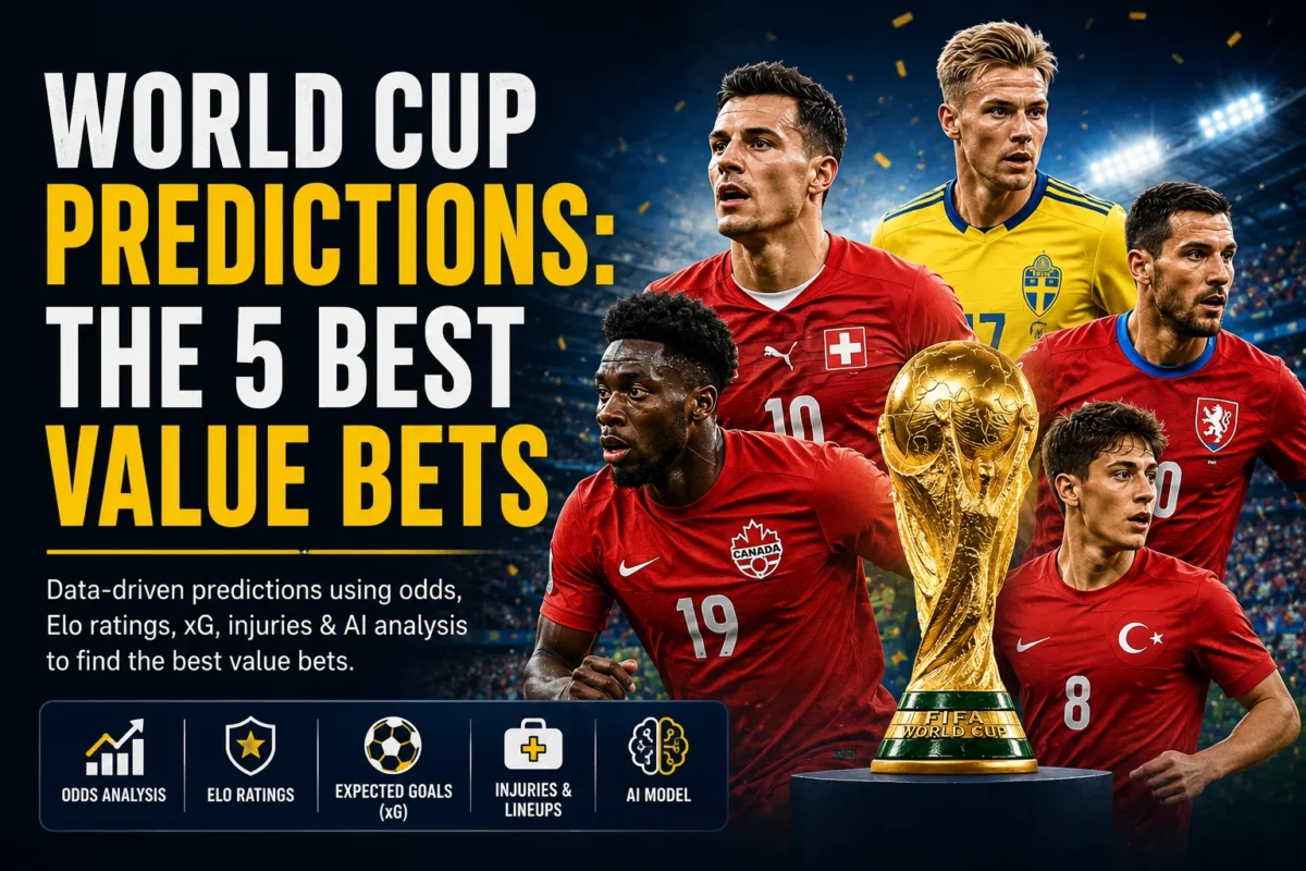AI-Powered World Cup Predictions: 5 Opening Week Bets With True Value