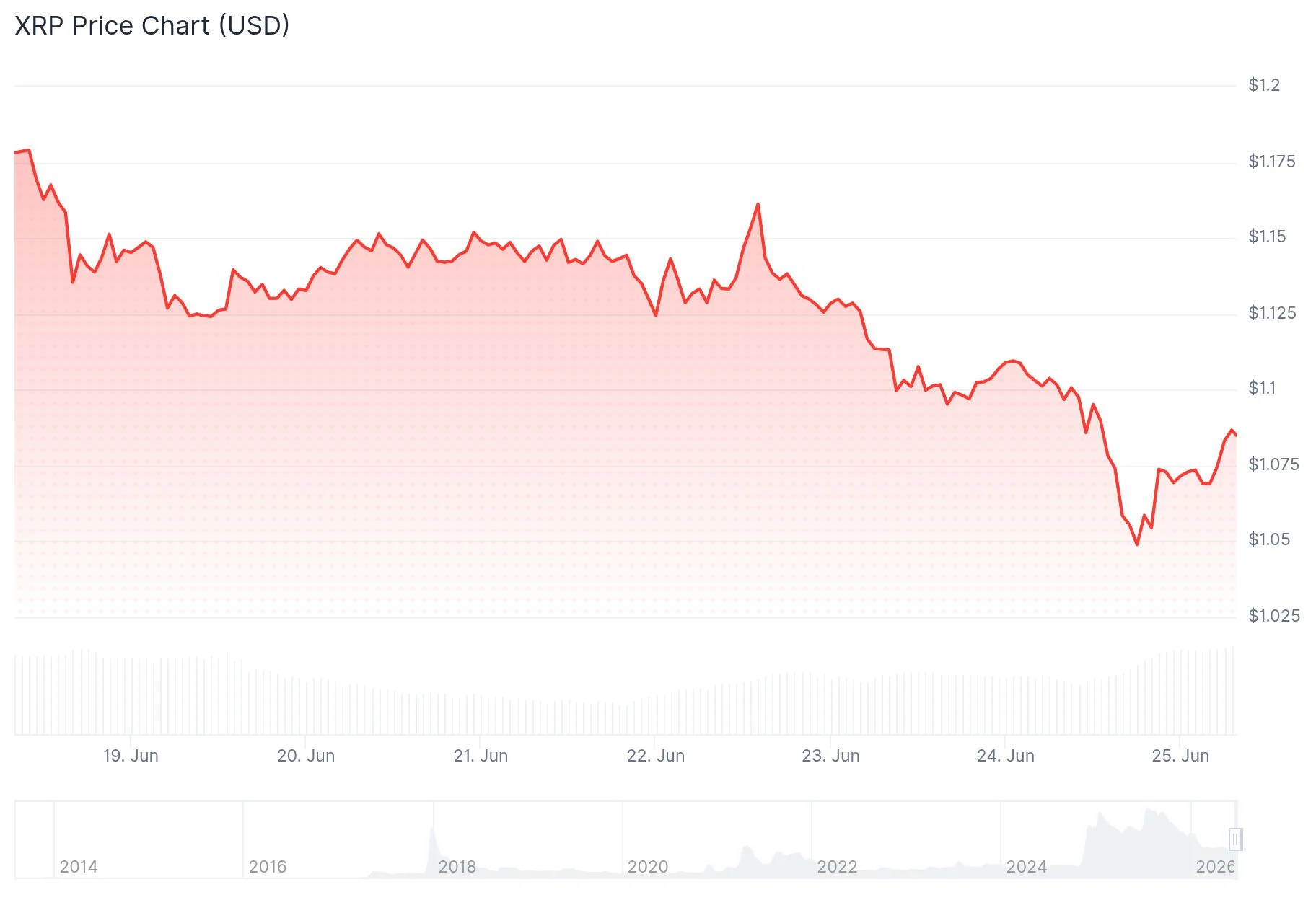 xrp price