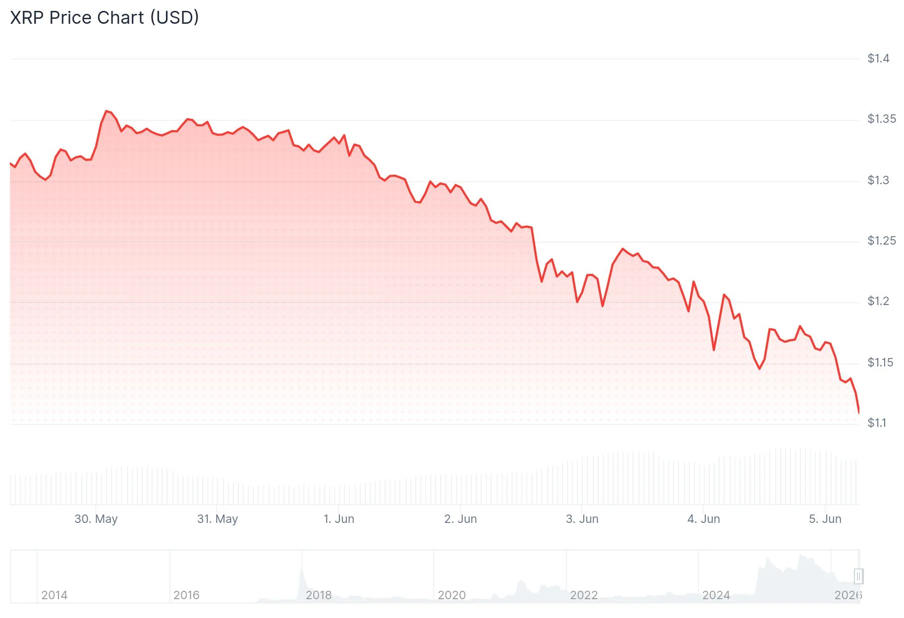xrp price