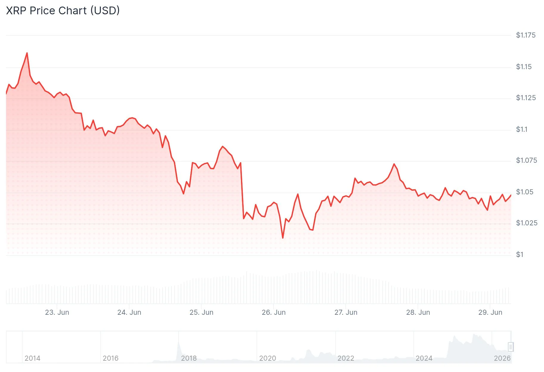 xrp price