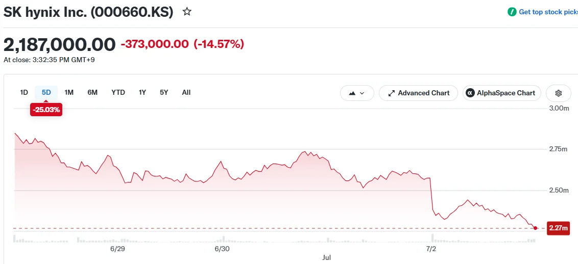 SK hynix Inc. (000660.KS)
