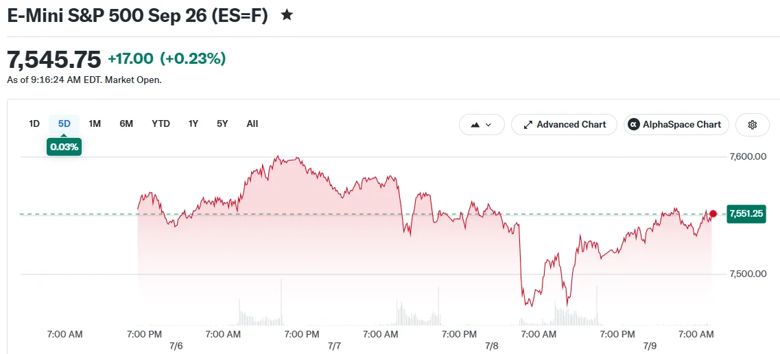 E-Mini S&P 500 Sep 26 (ES=F)