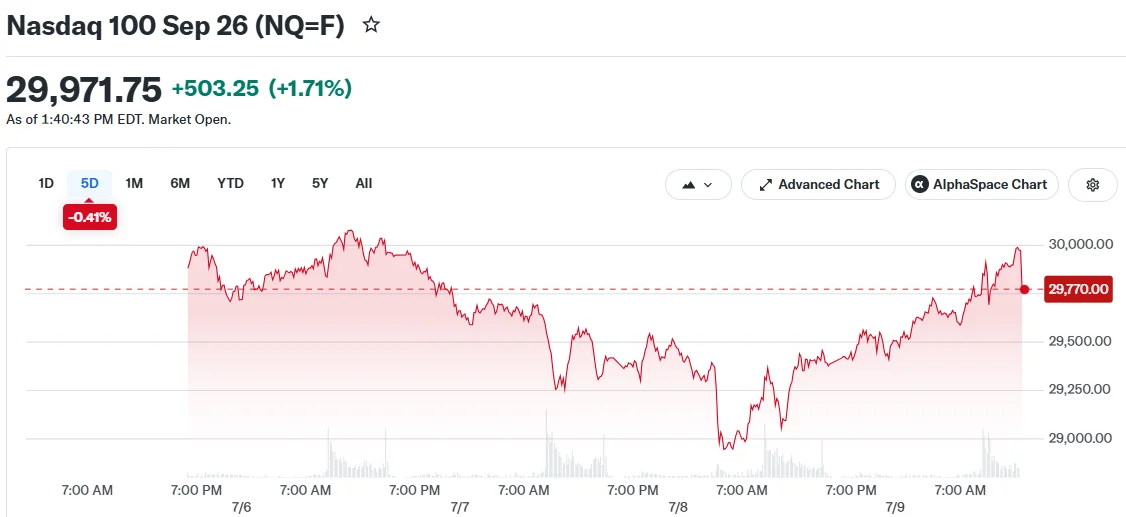 Nasdaq 100 Sep 26 (NQ=F)