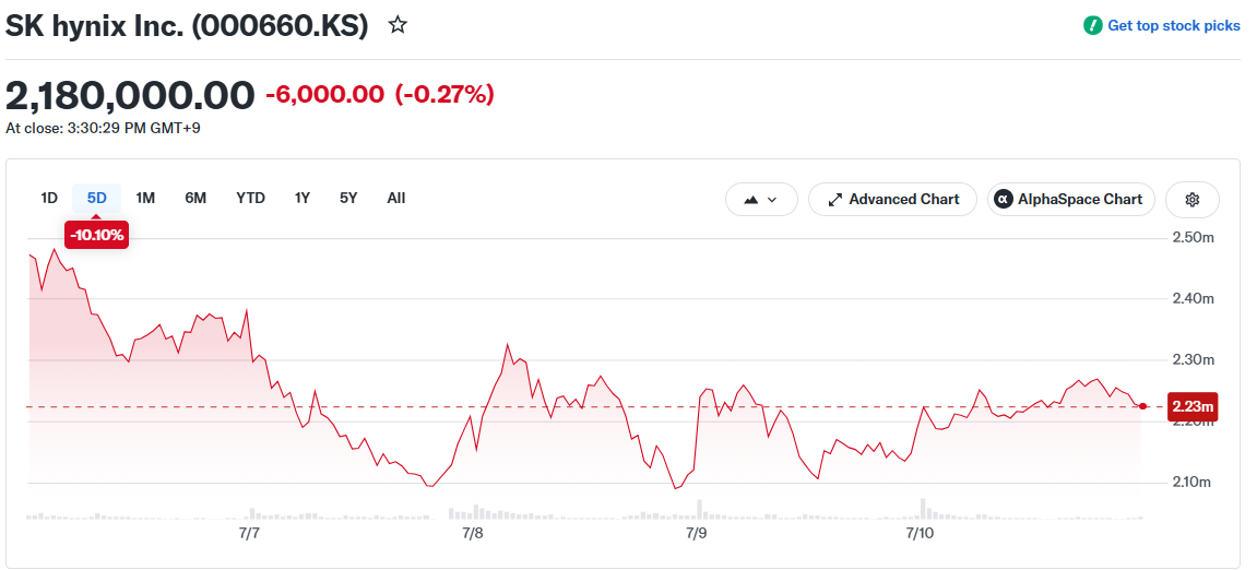 SK hynix Inc. (000660.KS)