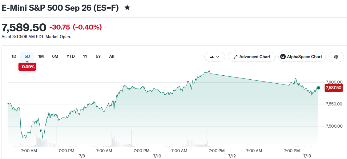 E-Mini S&P 500 Sep 26 (ES=F)